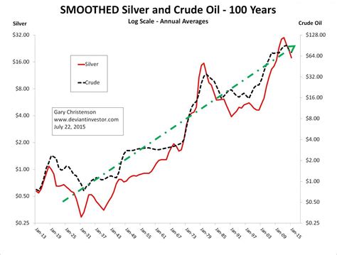 price of silver